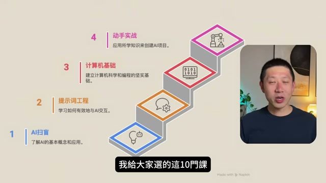 2026 年 AI 学习指南：10 门顶级免费课程从零到实战，TAGVPN 用户畅学全球资源